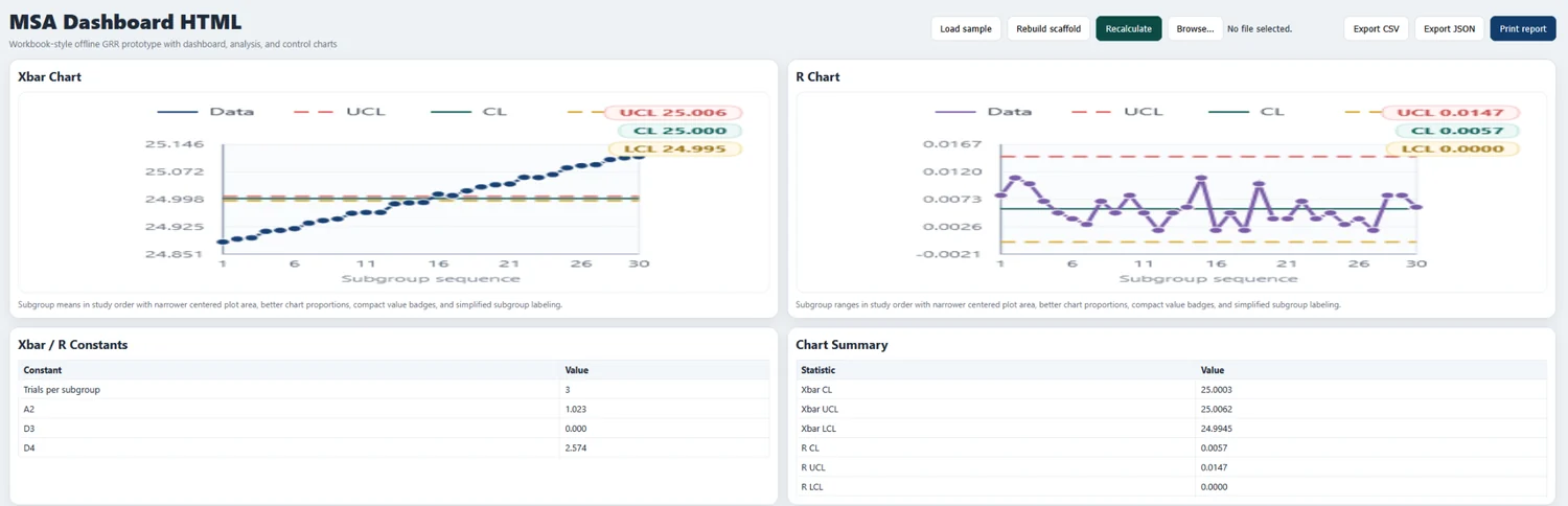 SPC Studio Xbar and R chart preview